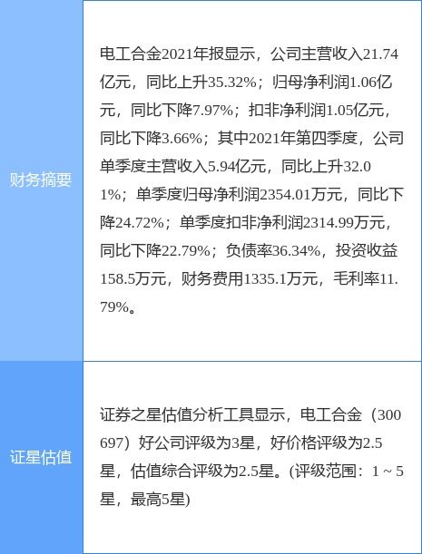 電工合金股東天津秋煒擬減持不超過1%股份 公司業務涵蓋電信領域