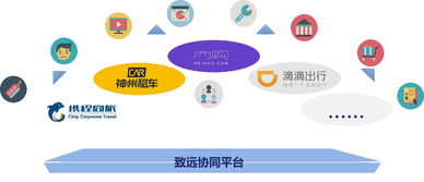 新協(xié)同 企業(yè)管理進階之道——從“協(xié)同五環(huán)”說起