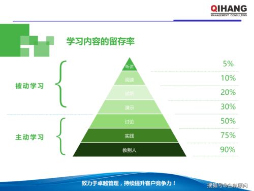 Excel與PPT在企業(yè)管理中的高效運用 學員版教材與信息咨詢服務指南
