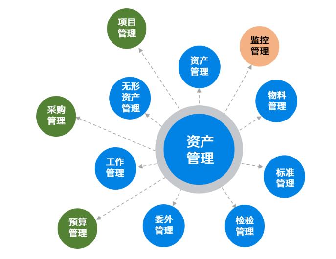 CyberEAM 引領企業資產管理邁向數字化與智能化新紀元