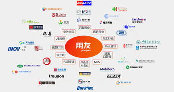企業管理混亂，不妨試試這款系統 工作輕松，管理簡單
