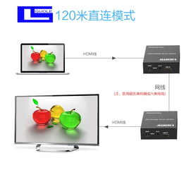 評測對比 國樂120米HDMI延長器 vs HDMI單網(wǎng)線延長器1代（電腦網(wǎng)線專用）