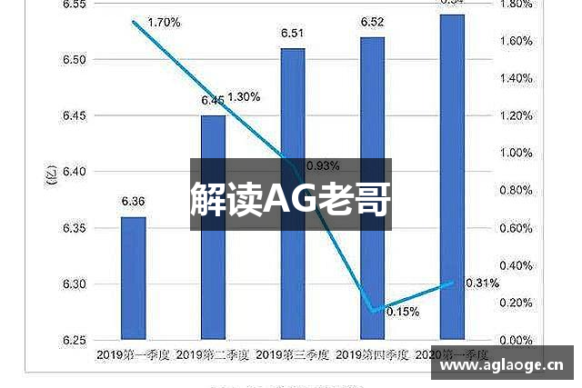 解读AG老哥